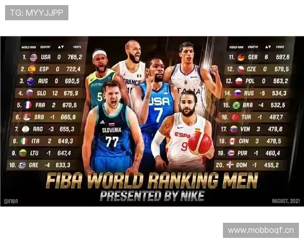 篮球回场规则详解：国际篮联与NBA的主要差异对比