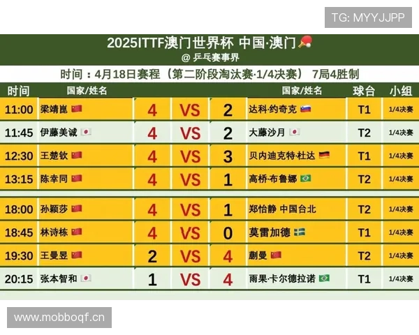 2026世界杯规则下第三名如何排