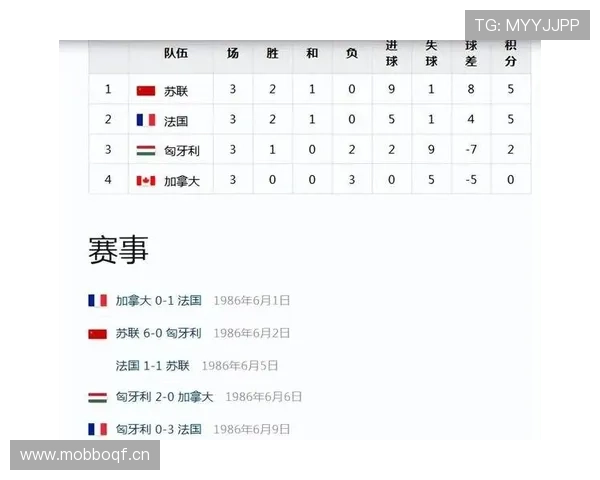 加拿大2026世界杯前景分析：主场作战能否突破历史最佳战绩